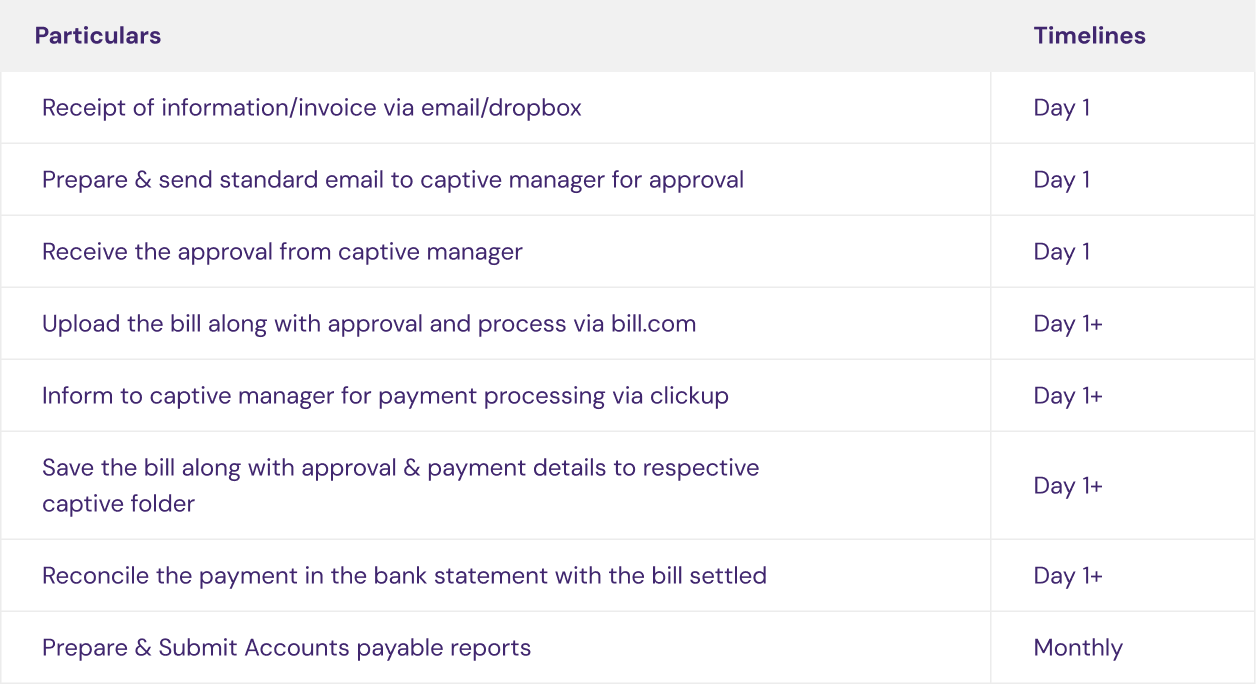 Accounts Receivables illustration