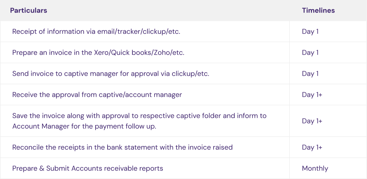 Accounts Receivables illustration