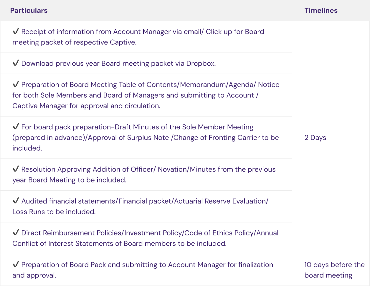 Accounts Receivables illustration