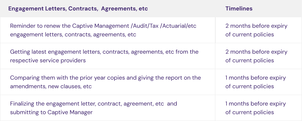 Accounts Receivables illustration