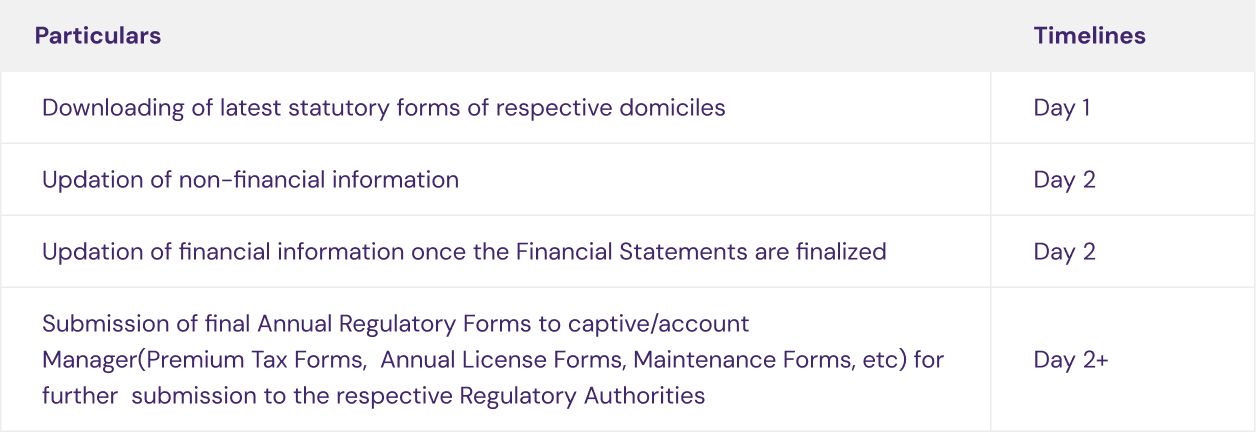 Accounts Receivables illustration