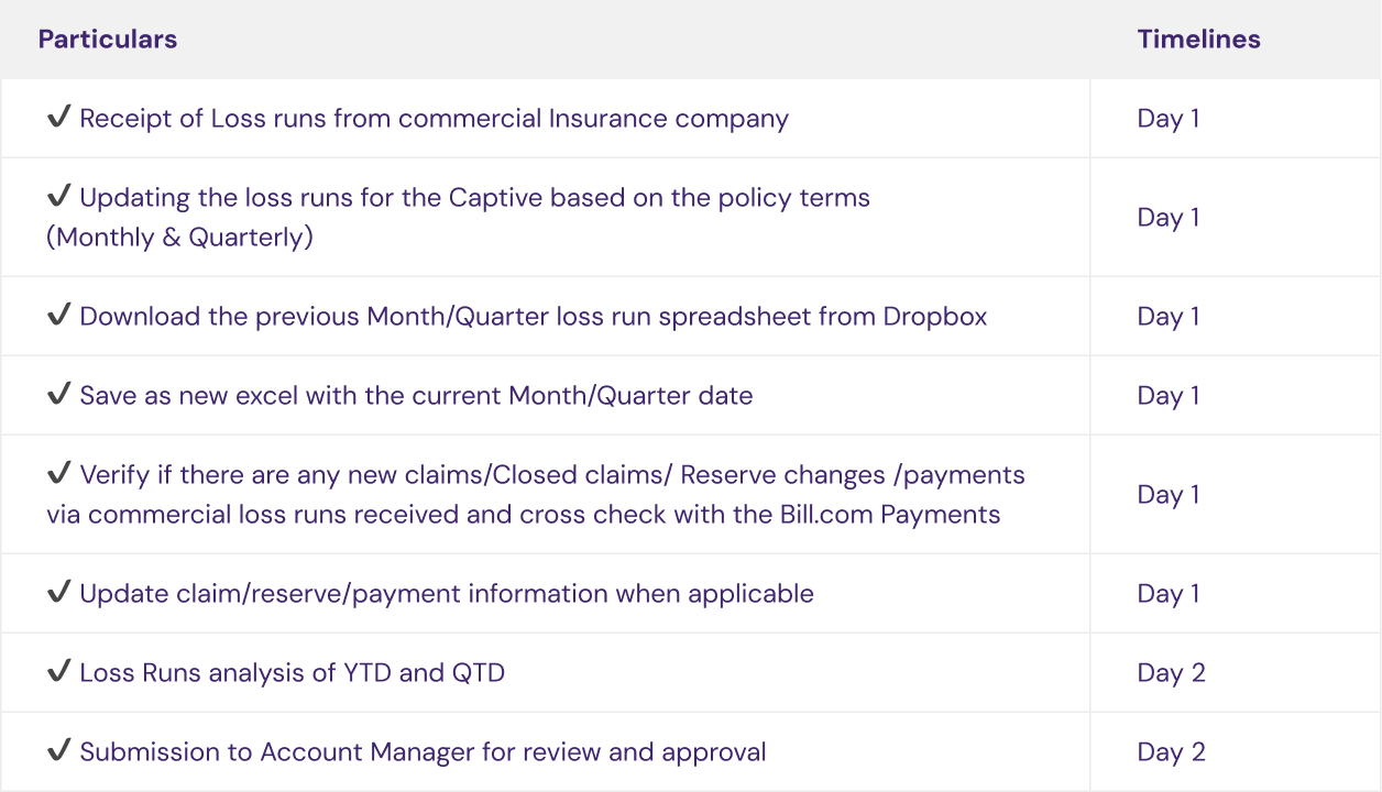 Accounts Receivables illustration