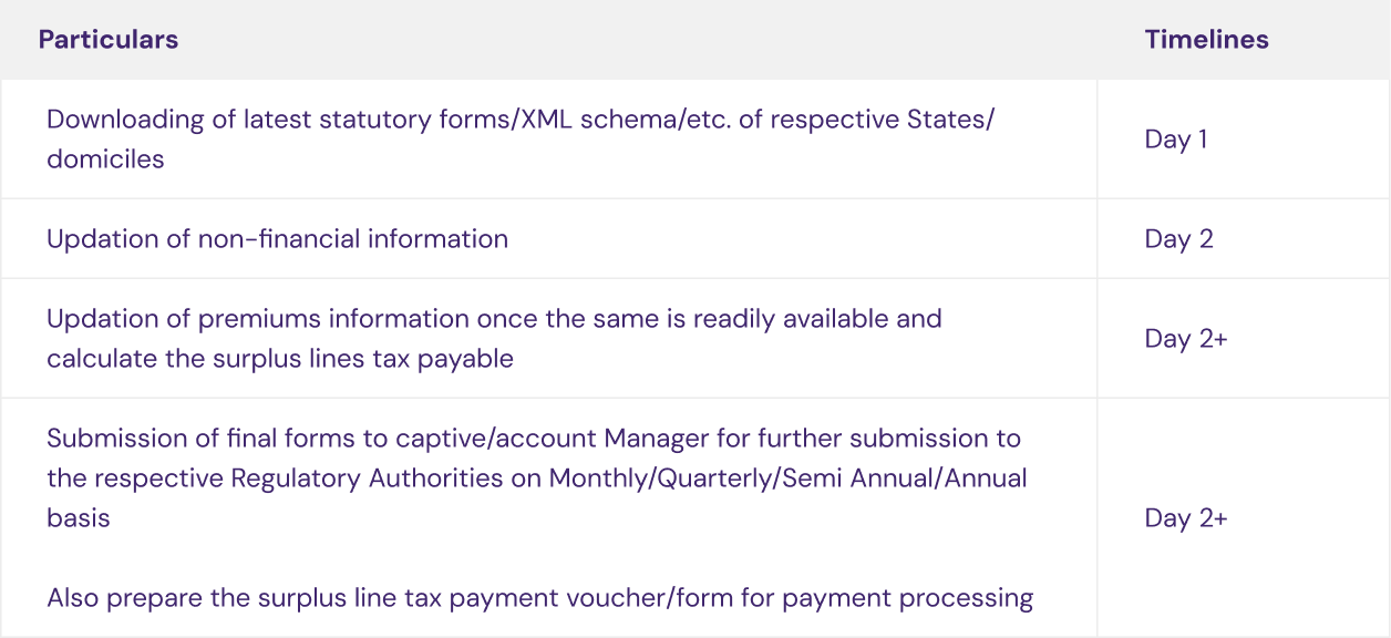 Accounts Receivables illustration